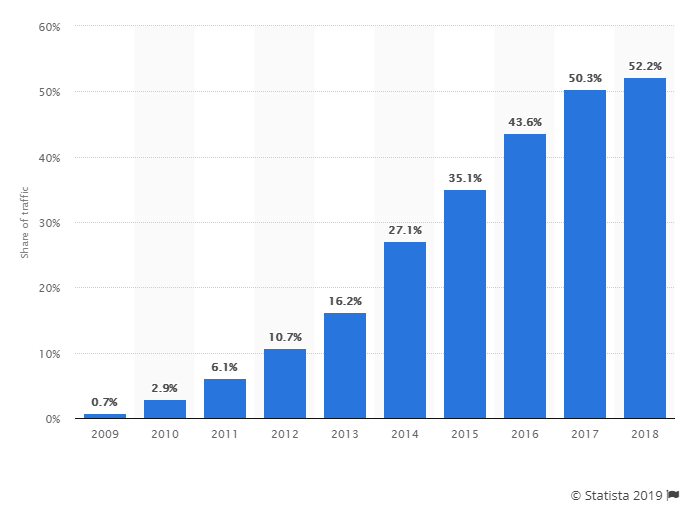 statista