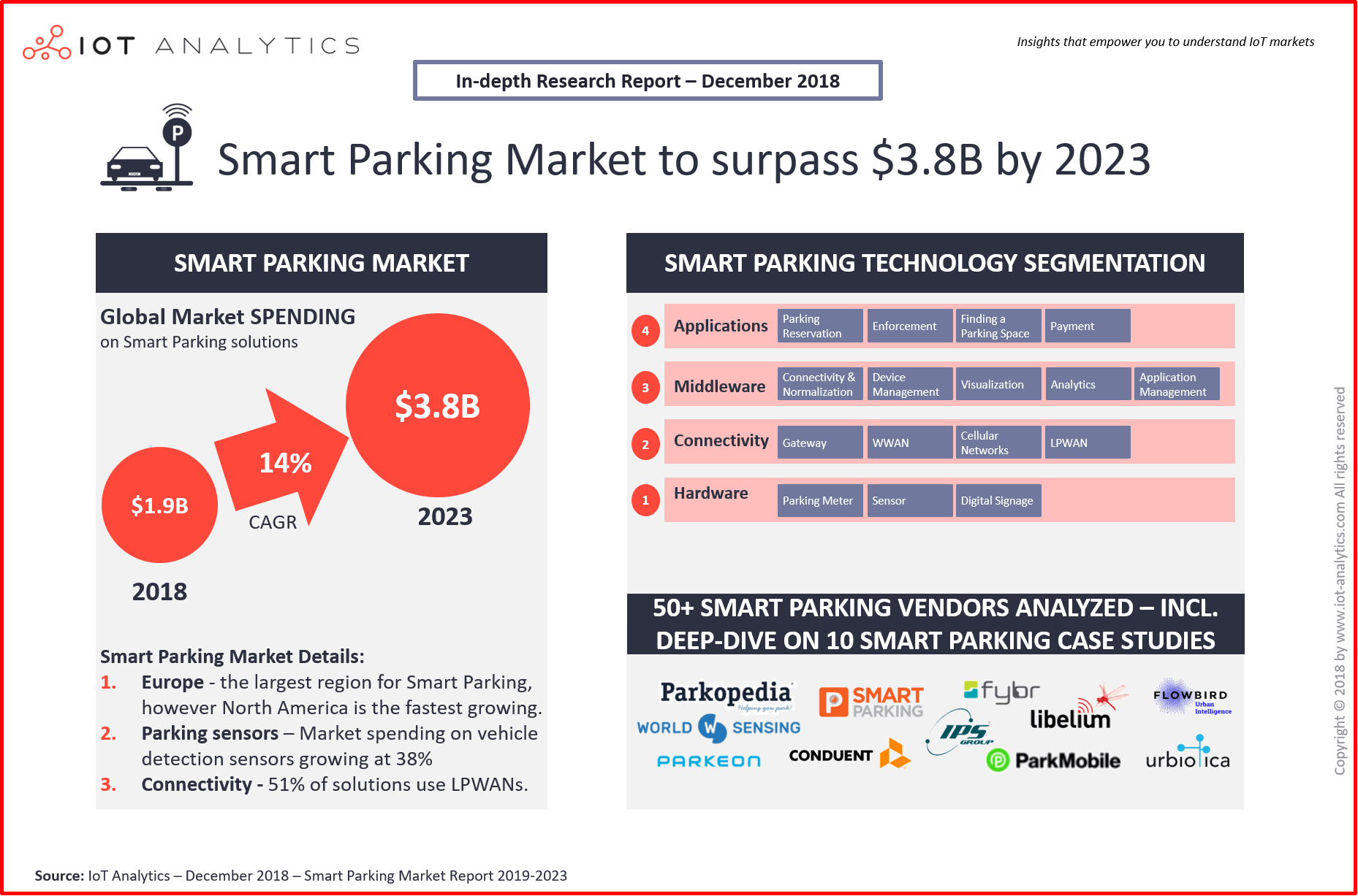 Smart Parking App