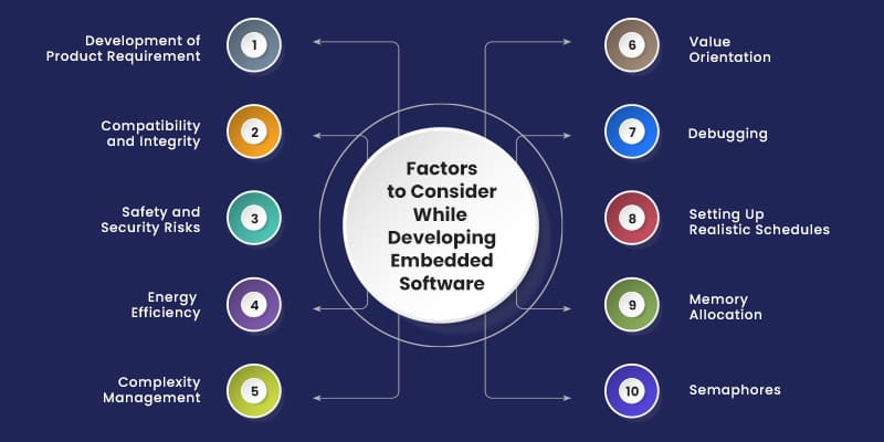 Factors to Consider While Developing Embedded Software