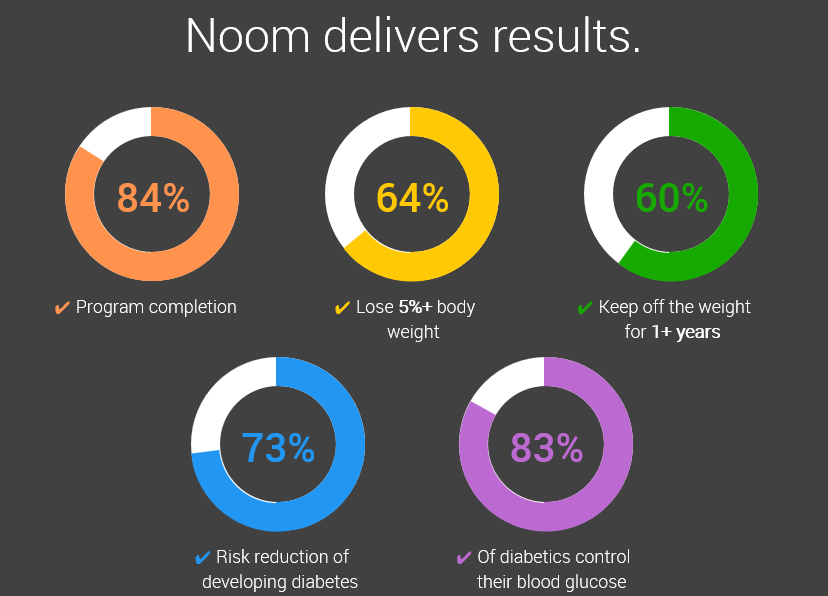 noom-analytics