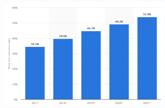 statista