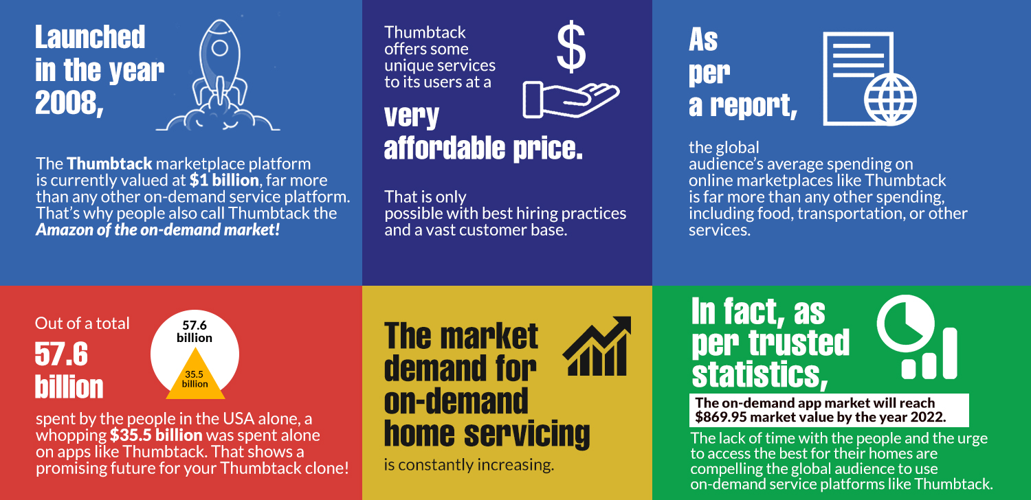 Definition & Meaning of Thumbtack