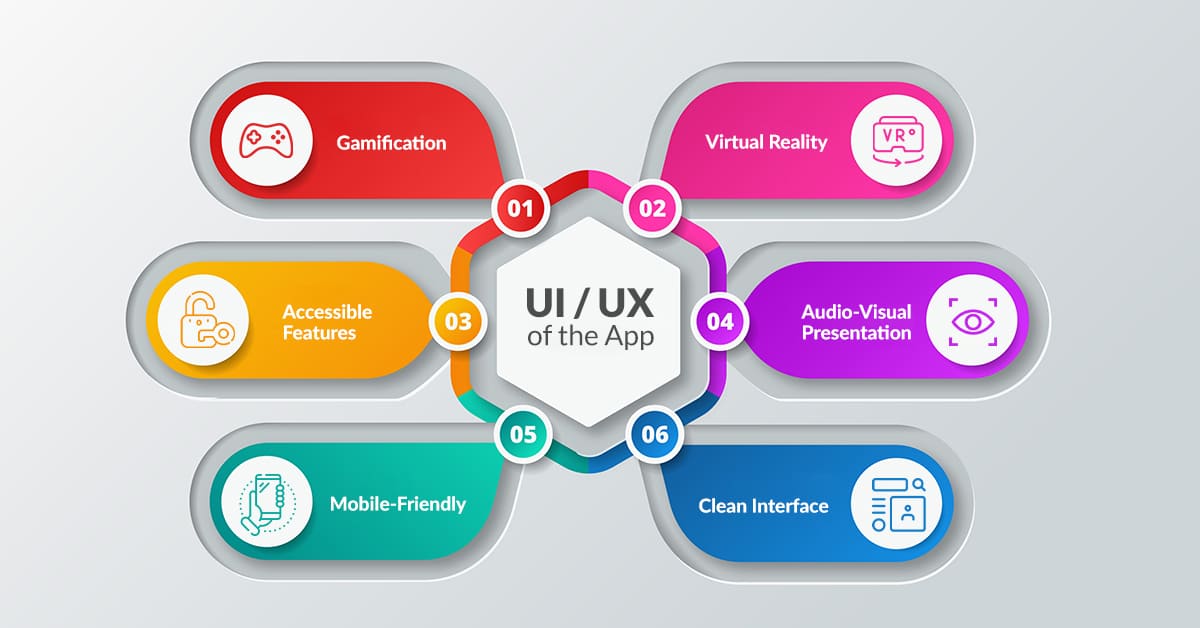 UI&UX-of-the-App