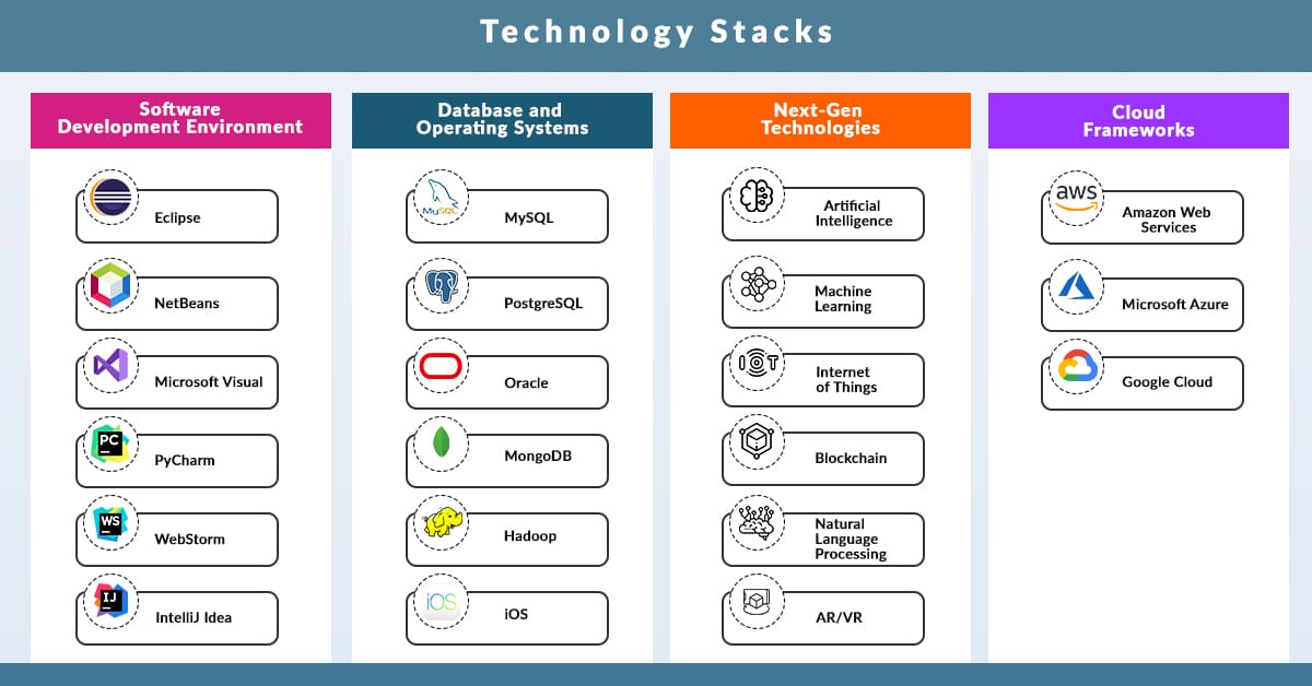 Technology Stacks