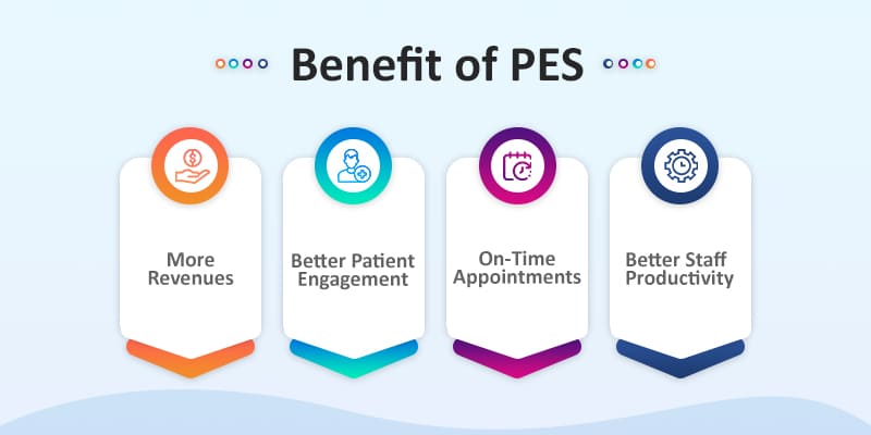 benefits of patient engagement software