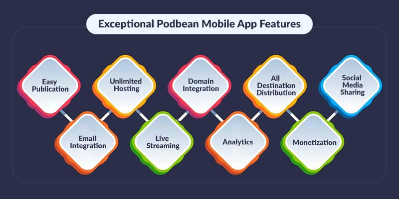 Exceptional-Podbean Mobile App Features