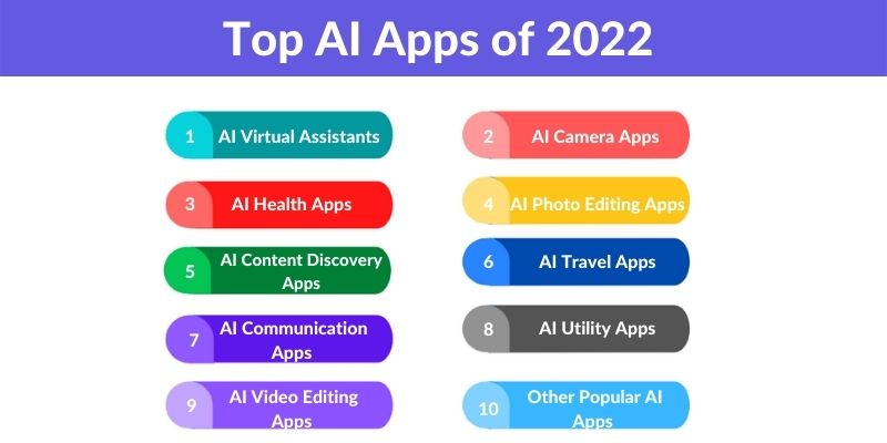 Top Ai Apps of 2022