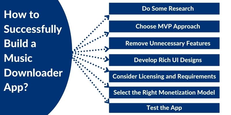 How to successfully build a music downloader app? 