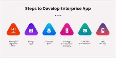 A Guide for Enterprise Application Development - Matellio Inc