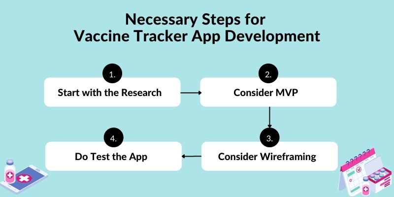 Necessary Steps for Vaccine Tracker App Development