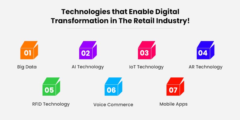 Technologies-that-Enable-Digital-Transformation-in-The-Retail