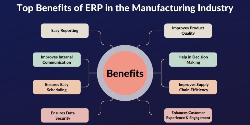 Top Benefits of ERP in the Manufacturing Industry