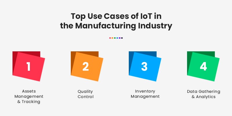 Top-Use-Cases-of-IoT-in - the-Manufacturing-Industry