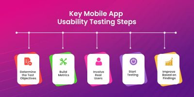 How to Do Best Practices for Mobile Usability Testing? - Matellio Inc