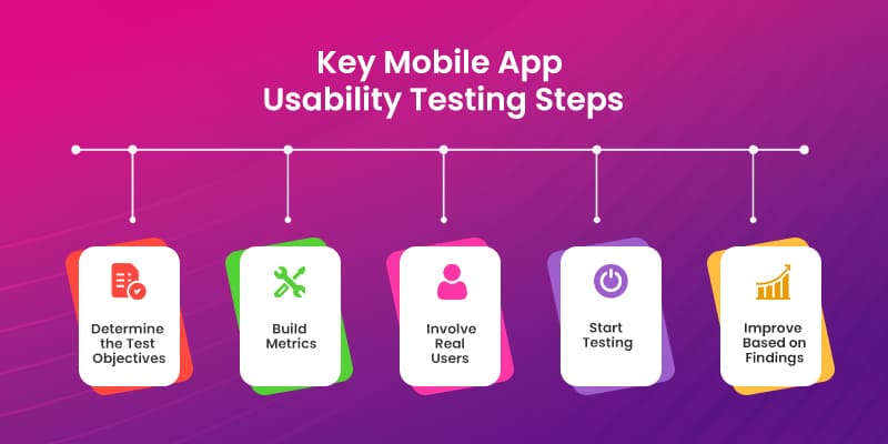 key-mobile-app-usability-testing-steps