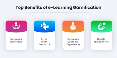 How Gamification in Corporate Training Portal can Enhance Interactive ...