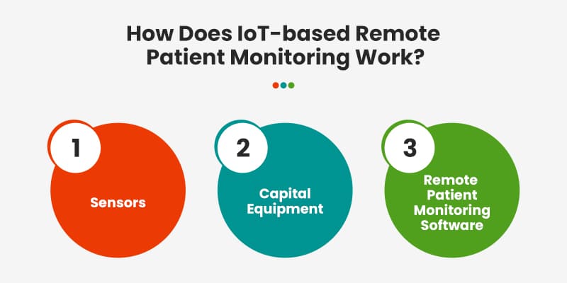 IoT Based Solar Power Monitoring System with Benefits - Matellio Inc