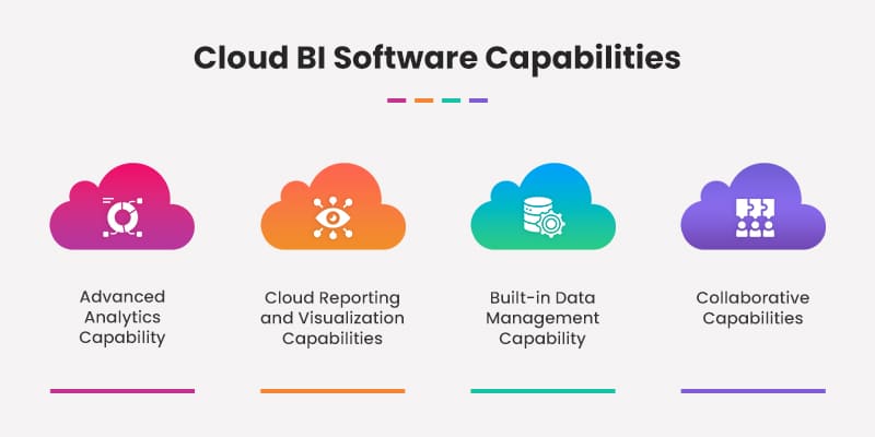 Cloud BI Software Capabilities