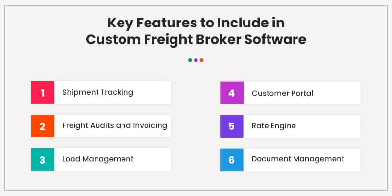 Features to Include in Custom Freight Broker Software