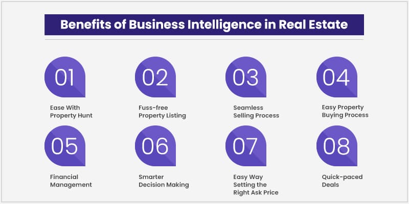 Benefits of Business Intelligence in Real Estate