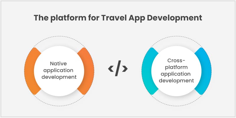 The-platform-for-Travel-App-Development