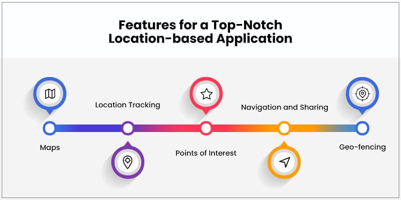 Features-for-a-Top-Notch-Location-based-Application