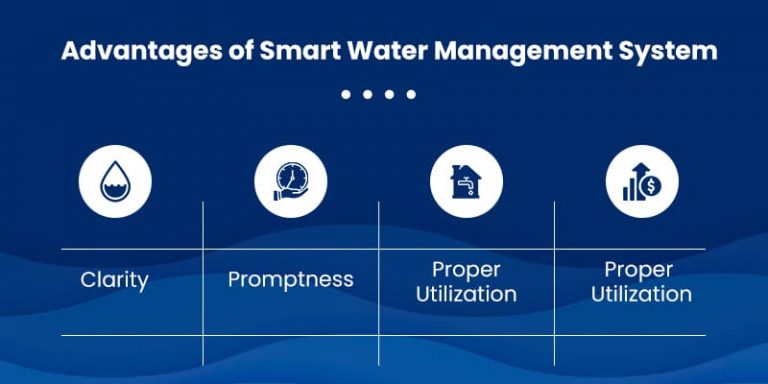 IoT-Based Smart Water Management Systems - Functions and Benefits ...