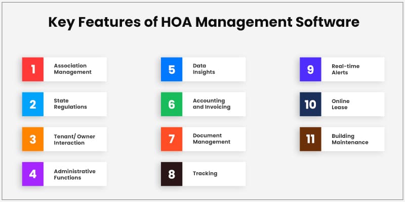 Key Features of HOA Management Software