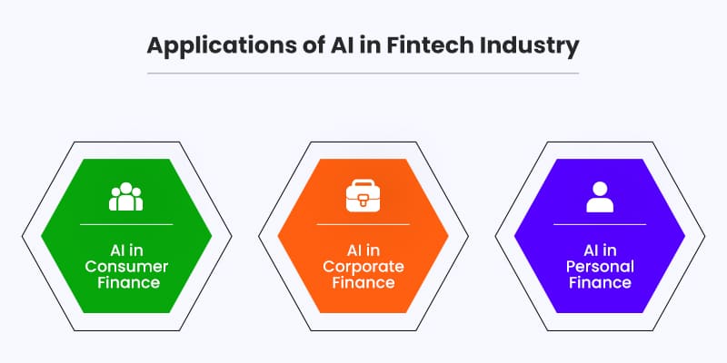 Applications-of-AI-in-Fintech-Industry