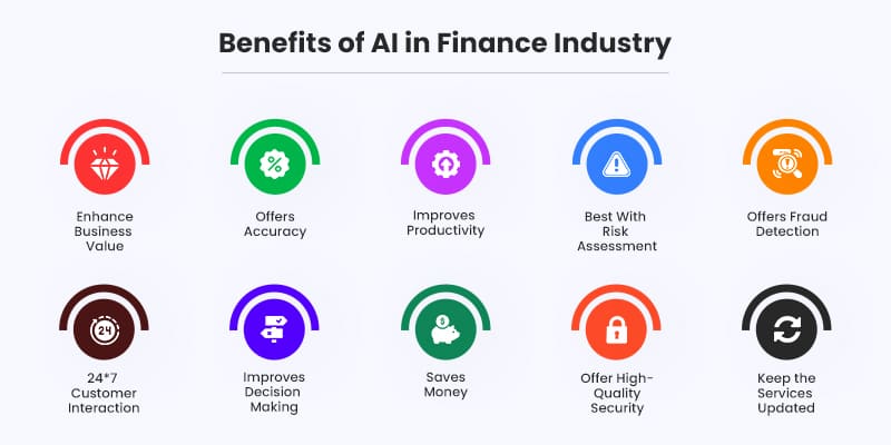 Benefits of AI in Finance