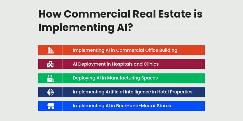 How are Commercial Real Estate Companies Implementing AI?