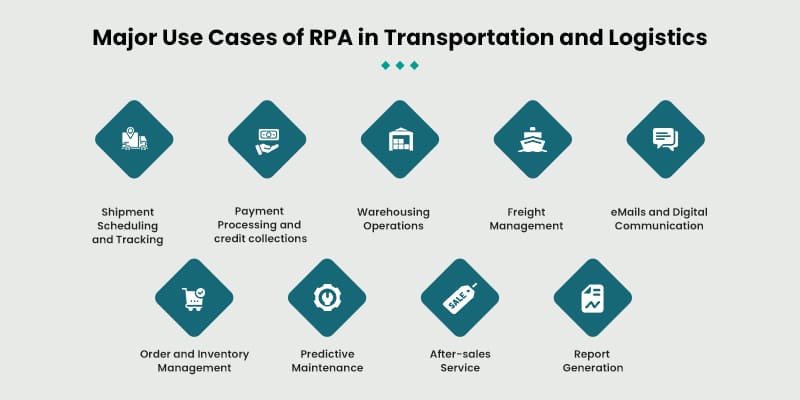 Major Use Cases of RPA in Transportation and Logistics