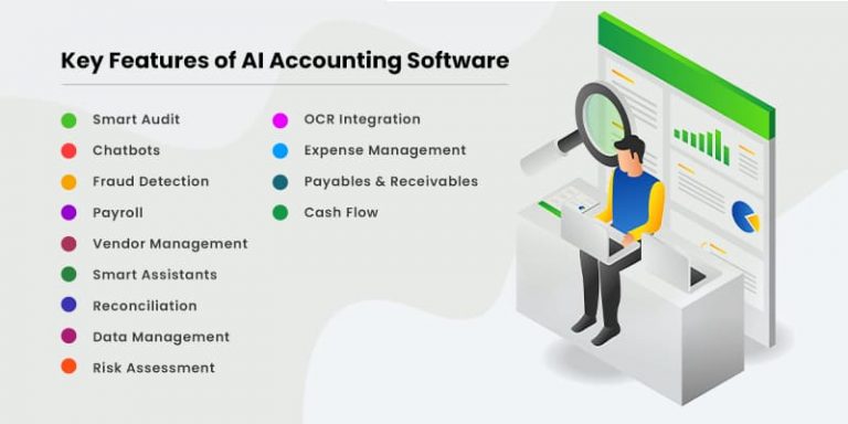 How To Build AI based Accounting Software Matellio