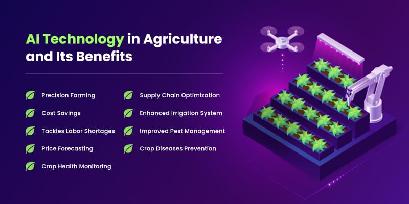 AI Technology in Agriculture and Its Benefits