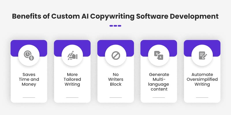 Benefits of Custom AI Copywriting Software Development Over Pre-Built Solutions