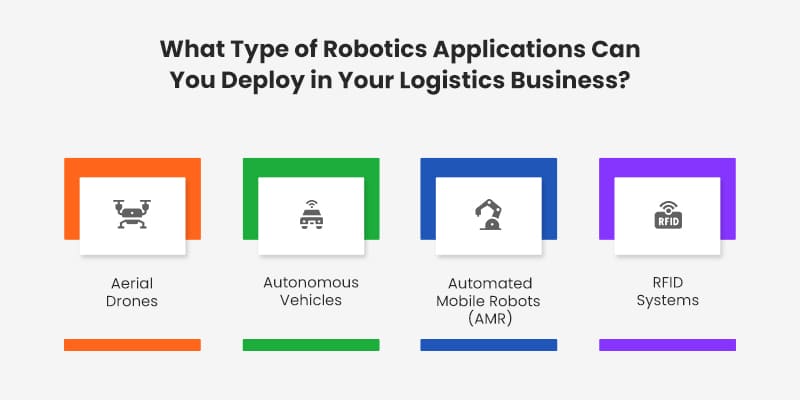 What Type of Robotics Applications Can You Deploy in Your Logistics Business?