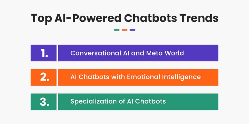 Top-AI-Powered-Chatbots-Trends