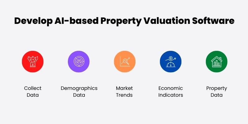 How-to-Implement-AI-for-Property-Valuation