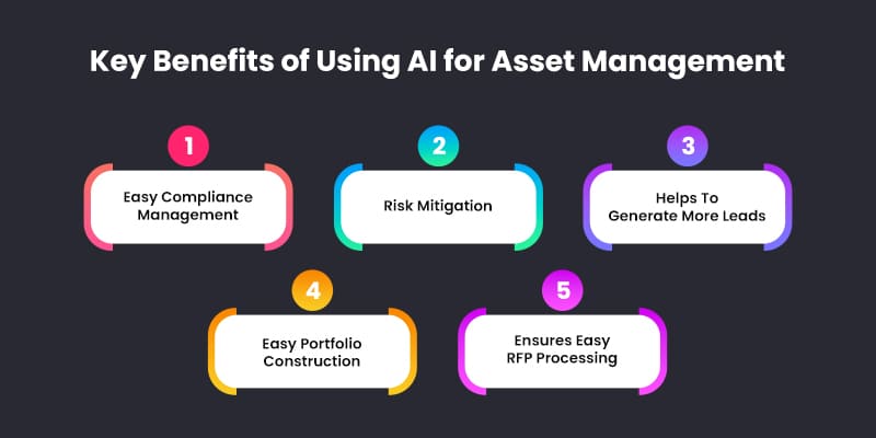 Key-Benefits-of-Using-AI-for-Asset-Management