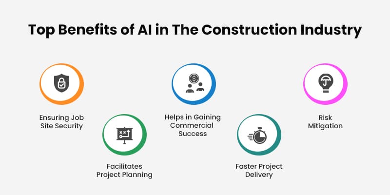 Top Benefits of AI in The Construction Industry