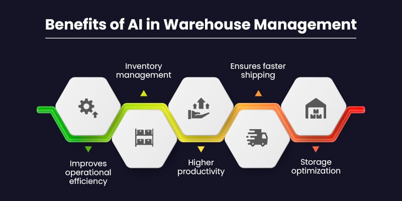 Activewear Brand AYBL Increases its Fulfillment Efficiency by 100% with  Descartes' Ecommerce Warehouse Management System