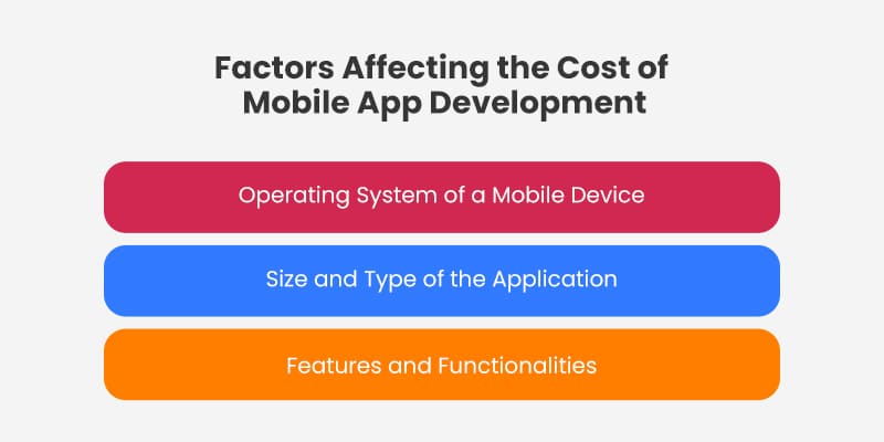 Factors-Affecting-the-Cost-of-Mobile-App-Development