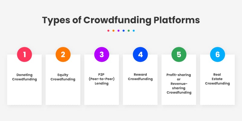 Types of Crowdfunding Platforms