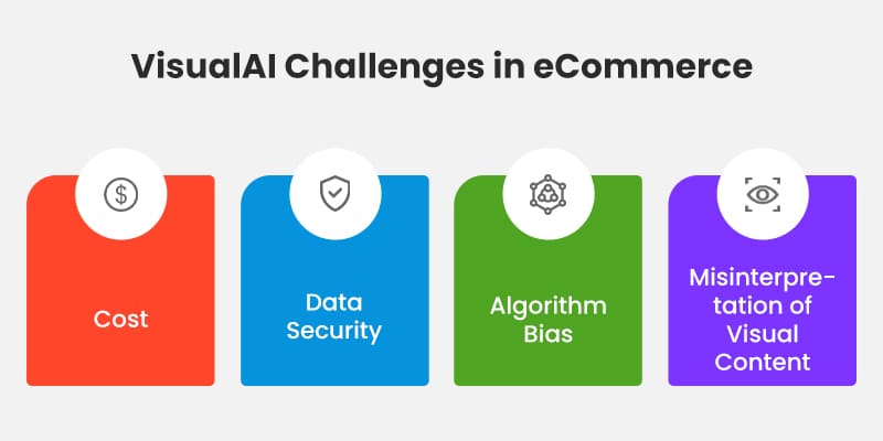 VisualAI Challenges in eCommerce