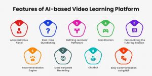 How to Develop AI-based Video Learning Platform? - Matellio Inc