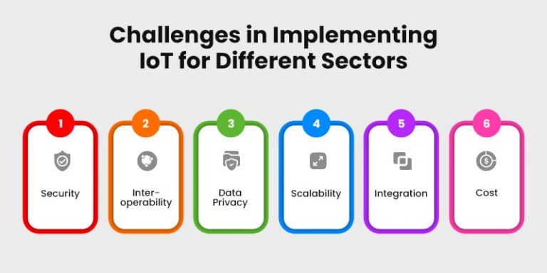 The Future of IoT: Opportunities and Challenges Ahead