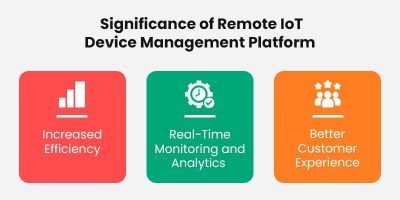 How are IoT Device Management Platforms Transforming Businesses? - Matellio