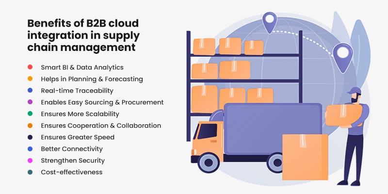 Benefits of B2B cloud integration in supply chain management