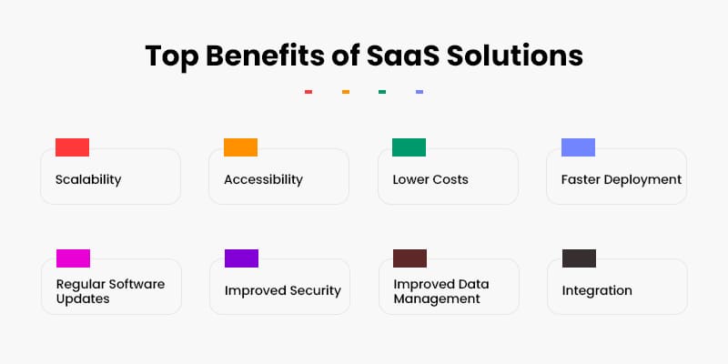 Top Benefits of SaaS Solutions