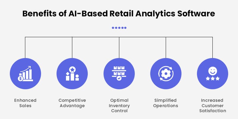 Benefits-of-AI-Based-Retail-Analytics-Software